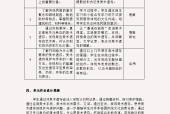 美术遗存 单元作业设计