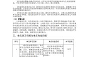 造型·表现 作业设计 《手绘线条图像-物象空间表达》《用装饰色彩来表达》《用色彩表达情感》《中国山水画》